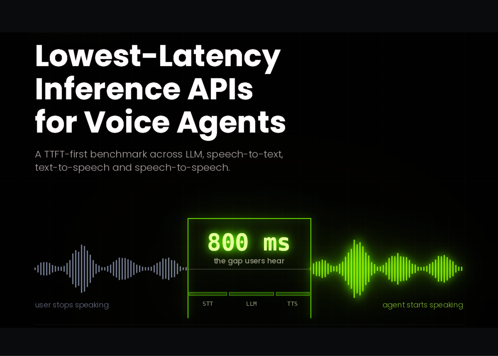 Benchmark avalia latência de APIs para agentes de voz em tempo real