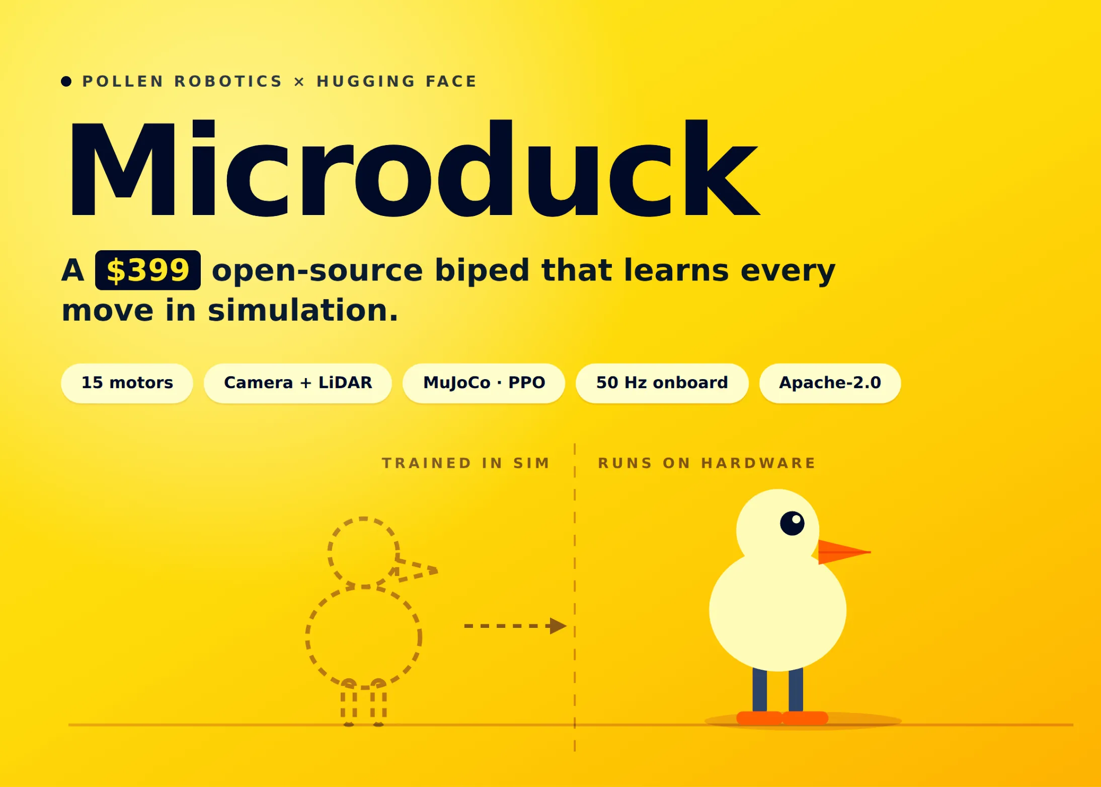 Hugging Face lança Microduck, robô bípede de código aberto com IA por R$ 2 mil