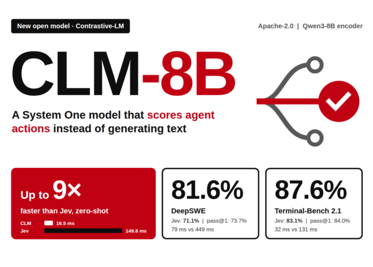 Contrastive-LM lança CLM-8B: modelo aberto que avalia ações de agentes 9× mais rápido que Jev
