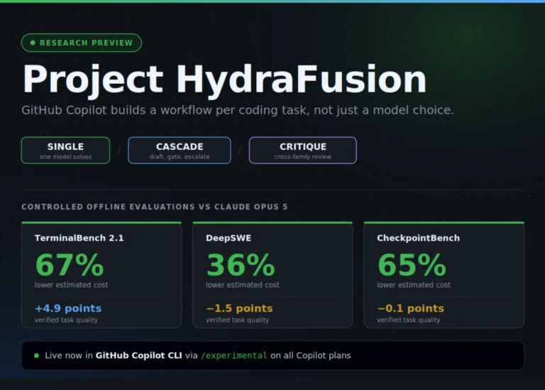 GitHub apresenta Project HydraFusion: orquestração multi-modelo em runtime no Copilot CLI