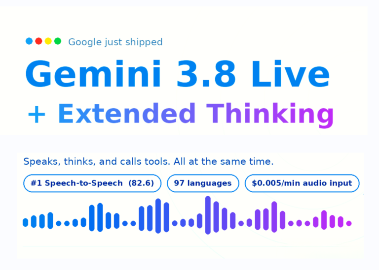 Google lança Gemini 3.8 Live e 3.8 Live Extended Thinking para agentes de voz em produção