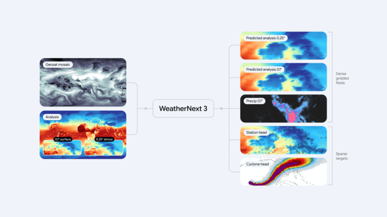 Google lança WeatherNext 3, novo modelo de IA para previsão meteorológica