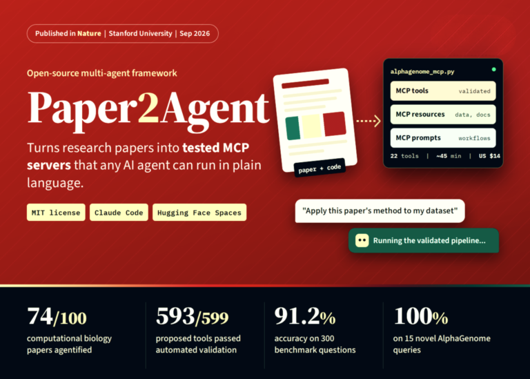 Pesquisadores de Stanford lançam Paper2Agent: sistema que converte artigos científicos em agentes de IA
