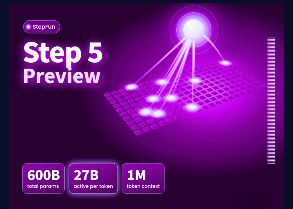 StepFun lança Step 5 Preview: modelo MoE com 600B parâmetros e contexto de 1M tokens para trabalhos agênticos